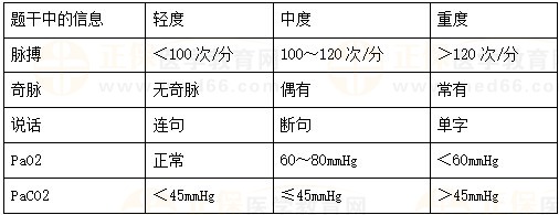 【临床】2023医疗招聘备考资料：高频考点（6.9）