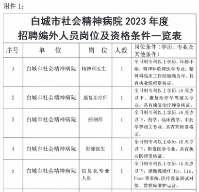 吉林省白城市社会精神病院2023年6月招聘工作人员5人