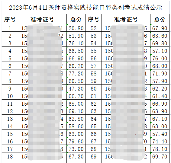 成绩公示