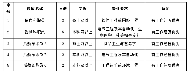 河南中医药大学第一附属医院2023年招聘工作人员14人