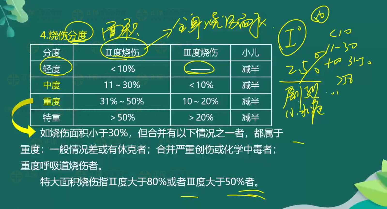 意外-热烧伤知识点-4