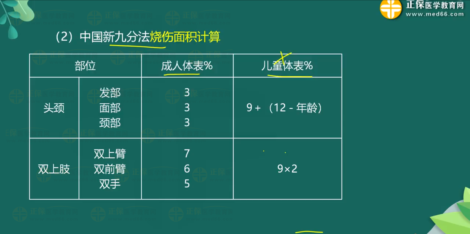 意外-热烧伤知识点-1