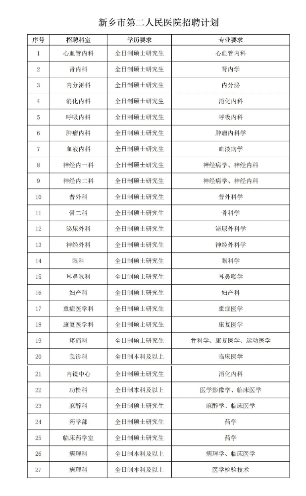 河南省新乡市第二人民医院2023年临床医技专业招聘公告