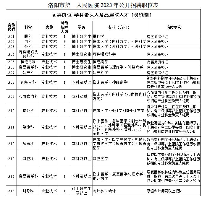 河南省洛阳市第一人民医院2023年招聘工作人员104人