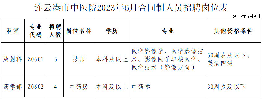 江苏省连云港市中医院2023年6月招聘合同制人员7名