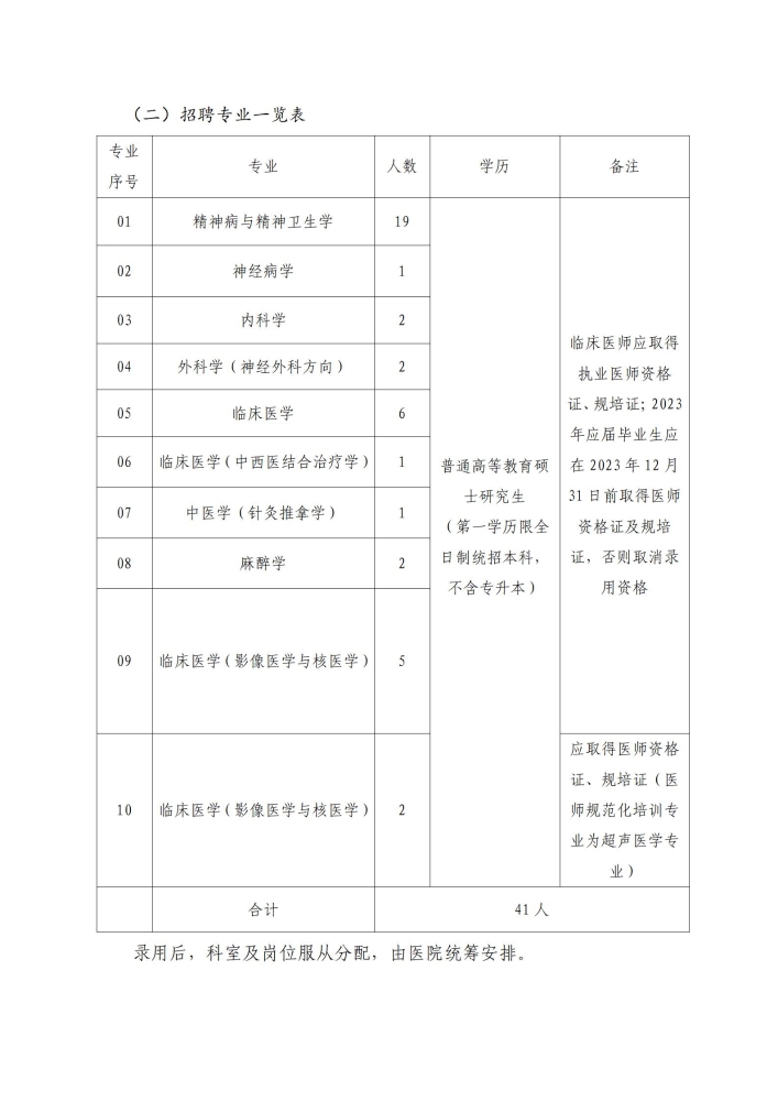 河南省精神病医院2023年6月招聘工作人员41人