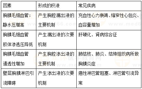 【临床】2023医疗招聘备考资料：高频考点（6.15）