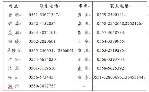 安徽省各考点联系方式