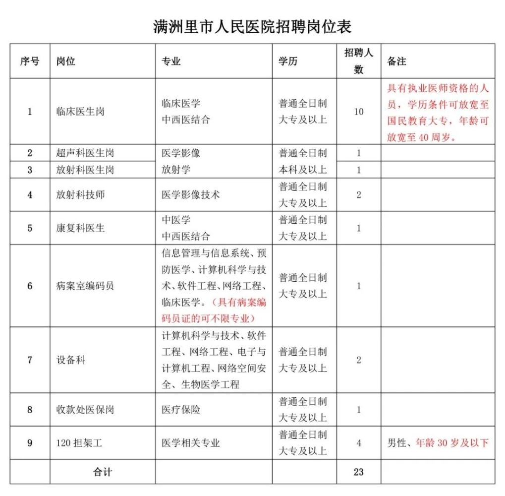 内蒙古呼伦贝尔市满洲里市人民医院招聘聘用合同制工作人员30人