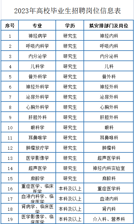 河北省唐山市开滦总医院2023年高校毕业生招聘公告