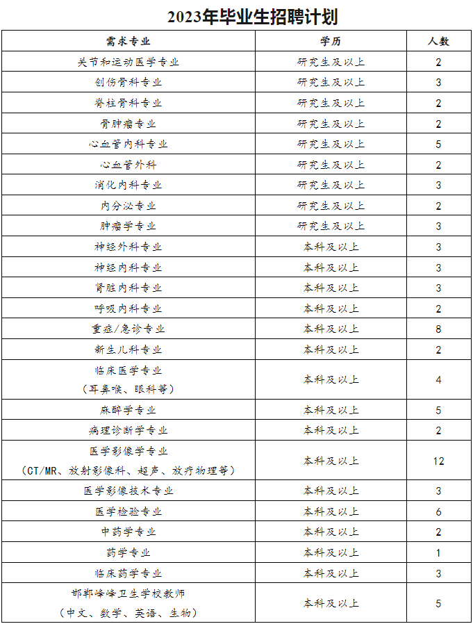 邯郸市华北医疗健康集团峰峰总医院2023年招聘工作人员88人