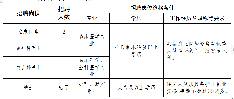 鄂东医养集团黄石市第四医院2023年招聘工作人员5名