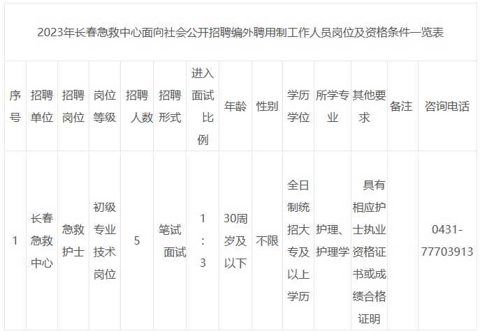 长春急救中心2023年6月招聘编外聘用制人员5名