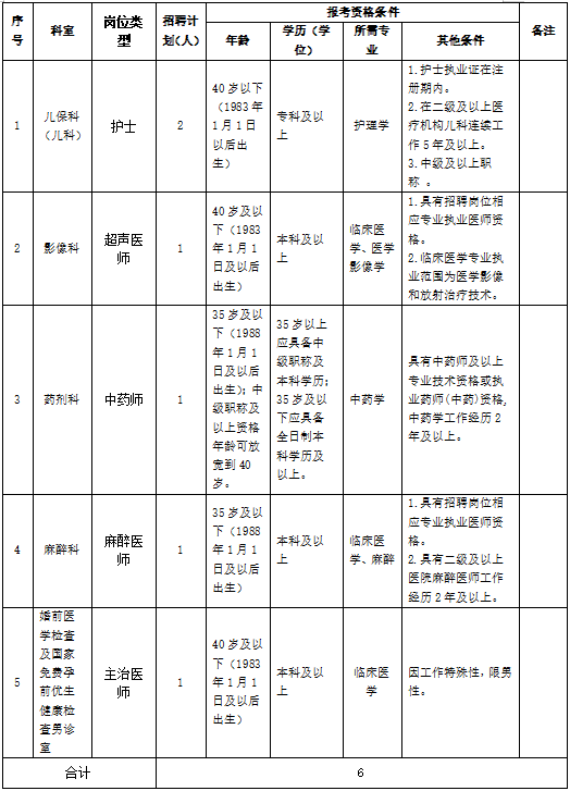 湖北省恩施市妇幼保健院2023年6月招聘专业技术人员6名