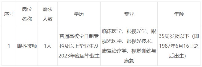 宁德师范学院附属宁德市医院2023年6月招聘眼科技师1名