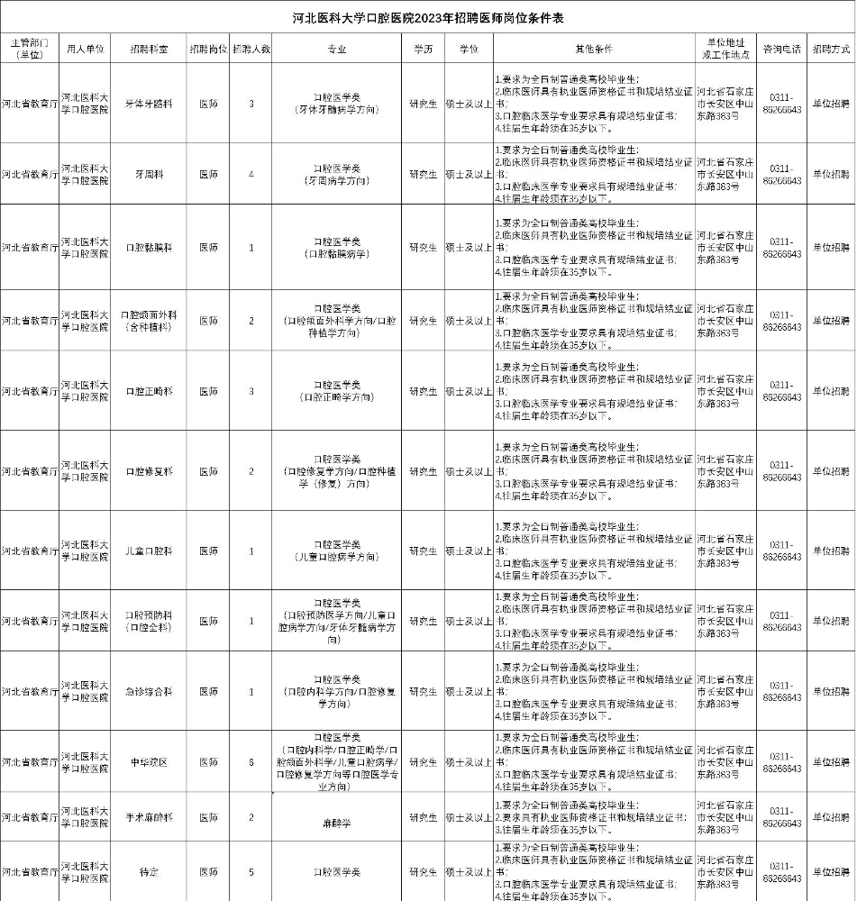 河北医科大学口腔医院2023年6月招聘医师31名