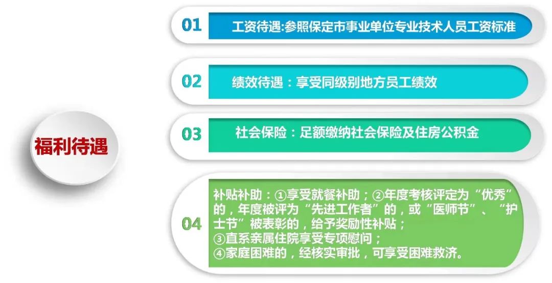 河北省保定市陆军第八十二集团军医院2023年6月招聘124人