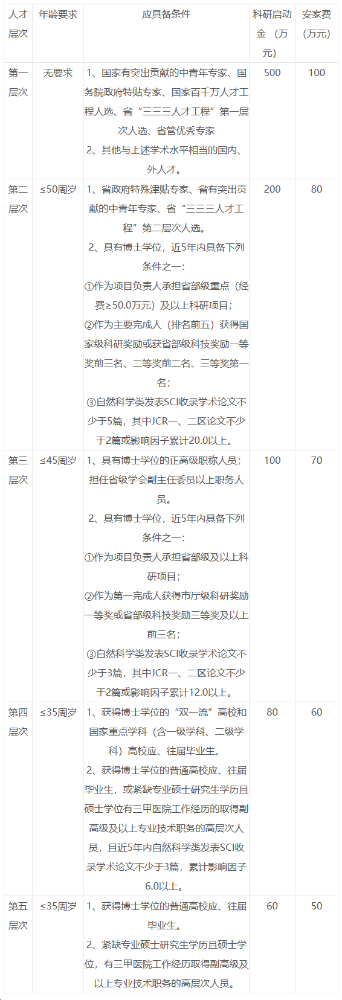 河北北方学院附属第一医院2023年招聘医学类高层次人才公告