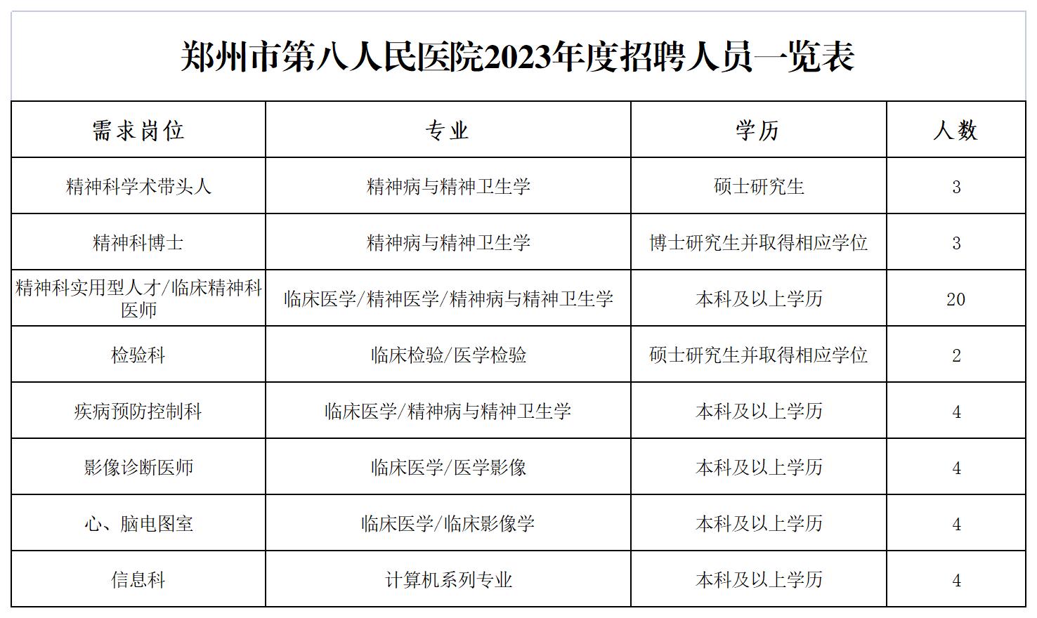 河南省郑州市第八人民医院2023年招聘专业技术人员44人