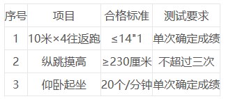 天津市急救中心2023年招聘派遣制工作人员33人