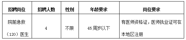 江苏省苏州市昆山市第二人民医院2023年招聘院前急救医生4人