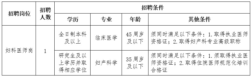 重庆大学附属江津医院2023年招聘妇科医师岗1名