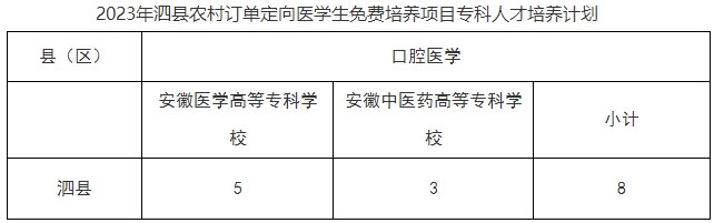 安徽省宿州市泗县2023年免费培养农村订单定向医学生招生8名