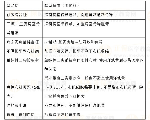 【临床】2023医疗招聘备考资料：高频考点（6.26）