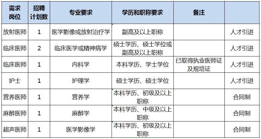 岗位表