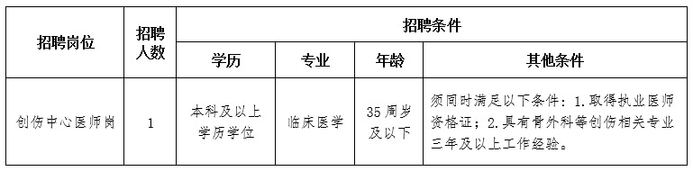 重庆大学附属江津医院2023年招聘创伤中心医师1名