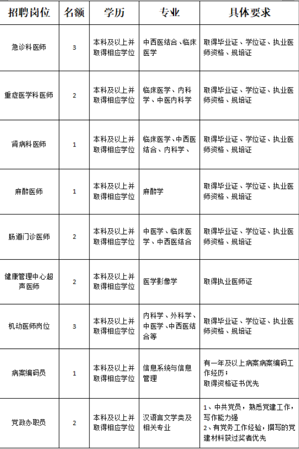 重庆市永川区中医院2023年6月招聘工作人员17名