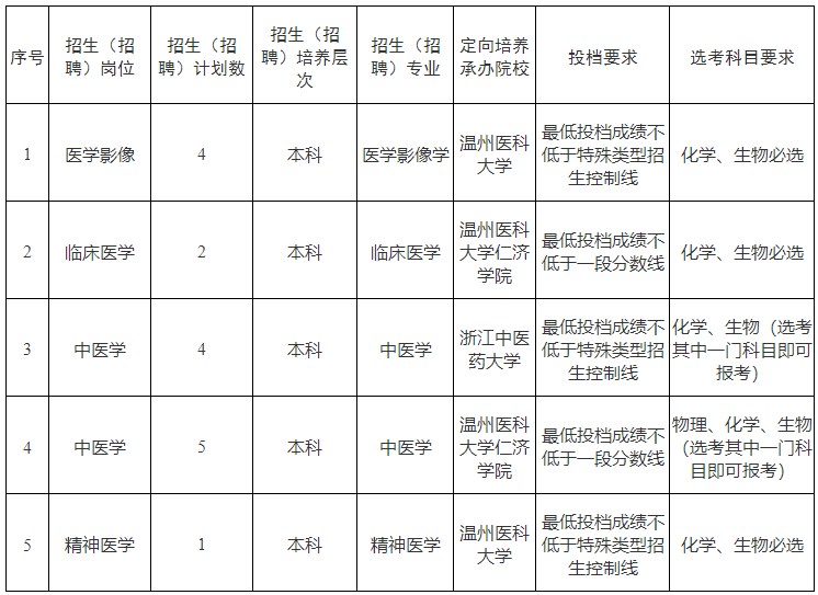 招聘计划