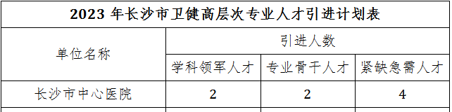 湖南省长沙市中心医院2023年引进卫生健康高层次专业人才8人