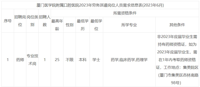 厦门医学院附属口腔医院招聘辅助岗位药师1名