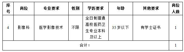 江苏省苏州市昆山市周庄人民医院招聘影像科工作人员1名