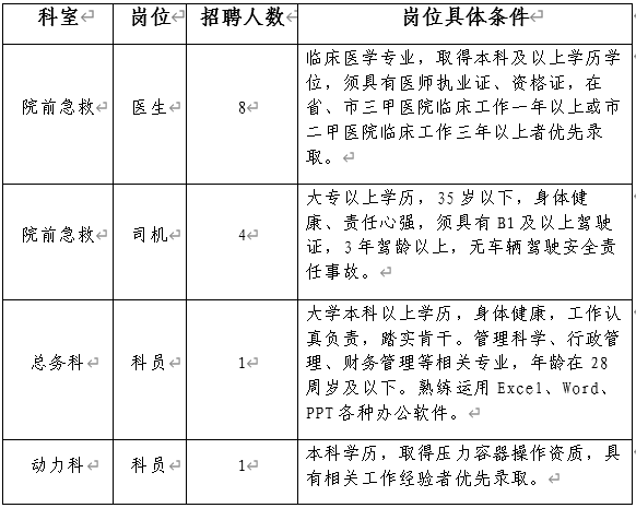 西安市第五医院2023年招聘医生等聘用制人员14人