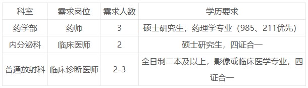 南阳医学高等专科学校第一附属医院招聘专业技术人员7-8名