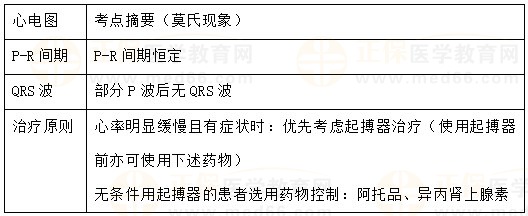 【临床】2023医疗招聘备考资料：高频考点（7.3）