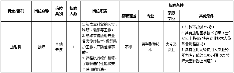 西北工业大学医院2023年7月招聘放射科技师1人