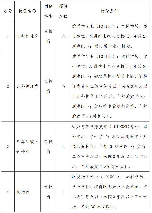 江西省儿童医学中心2023年上半年招聘编制外工作人员32人