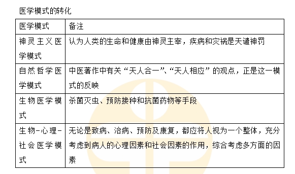 医学模式的转化