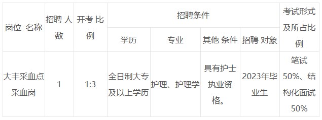 江苏省盐城市中心血站2023年招聘编外专业技术人员1名