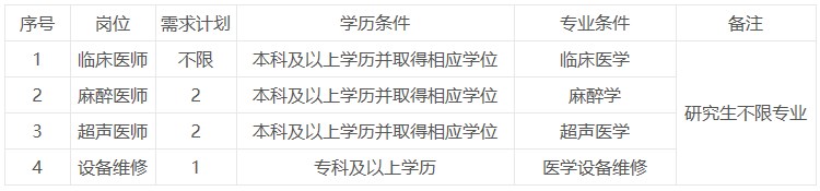 重庆市开州区妇幼保健院2023年招聘工作人员5人、临床医师若干