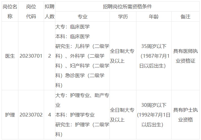 安徽省黄山市祁门县人民医院2023年招聘编外专业技术人员6人