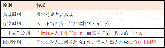 乡村全科助理医师医学人文易混淆考点-心理治疗的原则