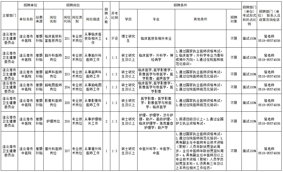 连云港市中医院2023年招聘编制内医疗卫生专业技术人员11人