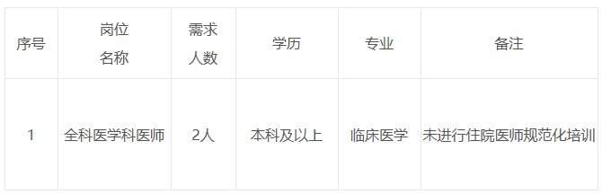 宁德师范学院附属宁德市医院2023年招聘全科医学科医师2人