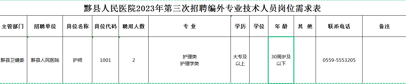 黄山市黟县人民医院2023年7月招聘编外专业技术人员2人