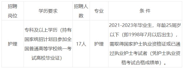 安徽省芜湖市无为市中医医院2023年招聘护理专业人员17名