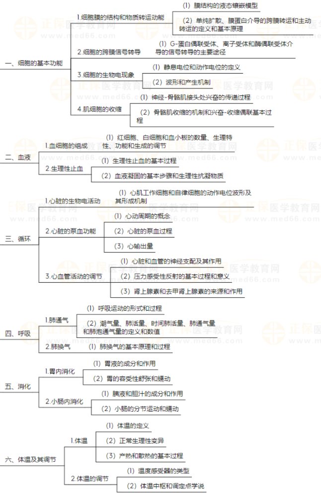 主管药师《基础知识-生理学》知识点地图，速度查收！